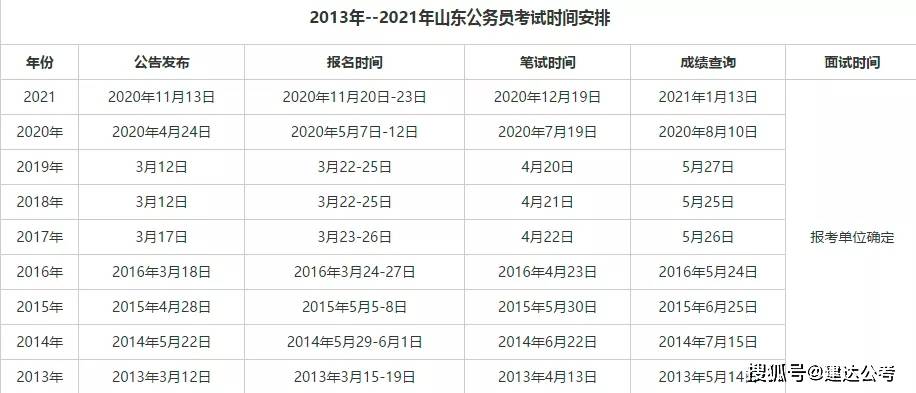 江苏科技大学报考时间表及其相关解读